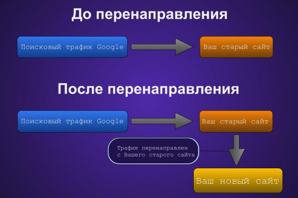 Kraken ссылка тг