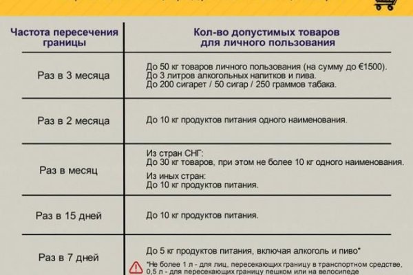 Рабочее зеркало кракен store