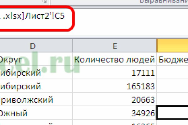 Магазины наркотиков