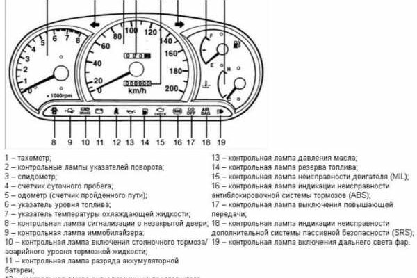 Кракен это современный даркнет маркет