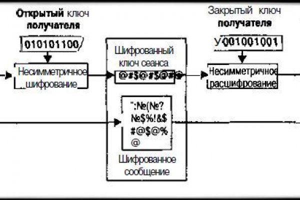 Кракен рабочая ссылка тор