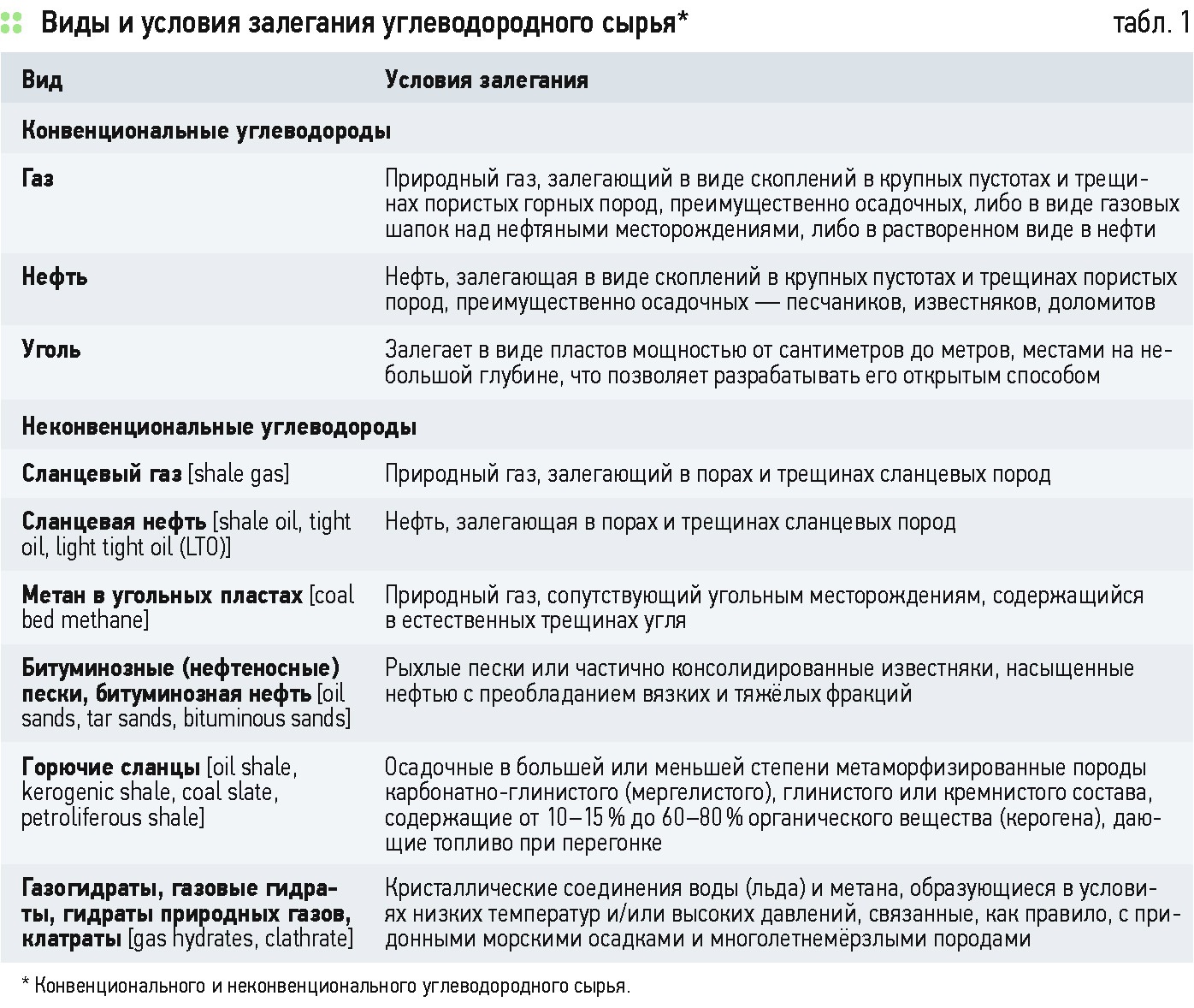 Кракен современный даркнет маркетплейс