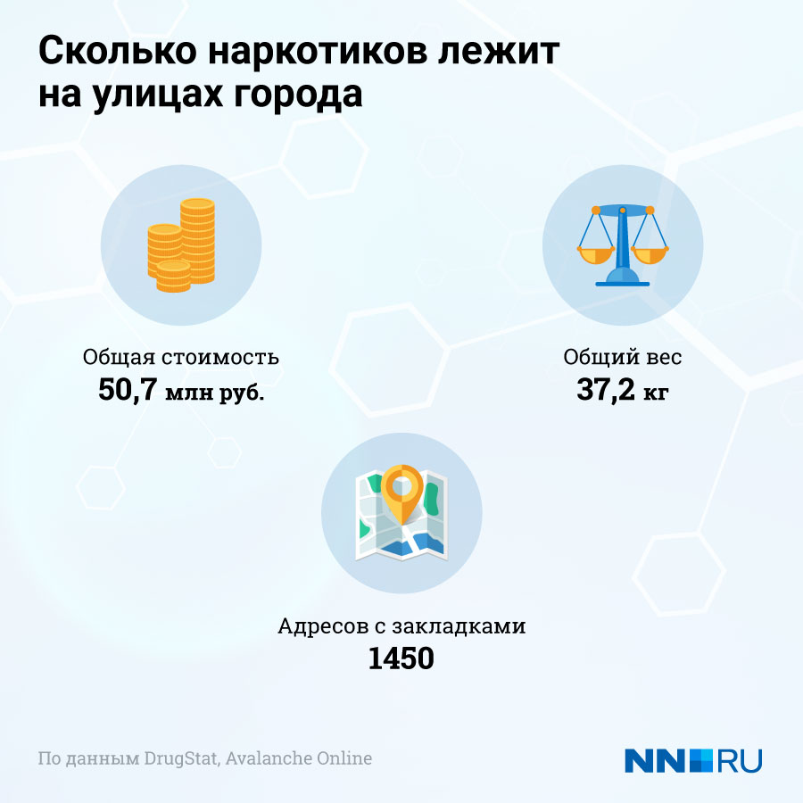Главная страница кракен