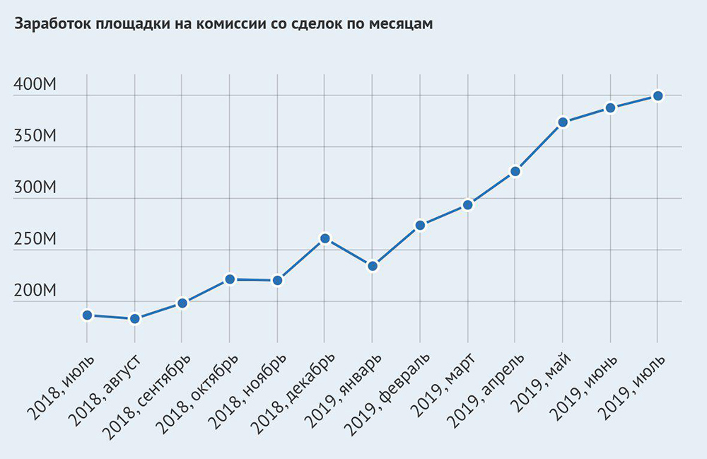Кракен нар